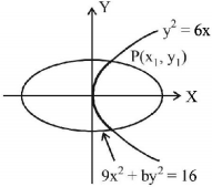 Application of Derivatives mcq solution image